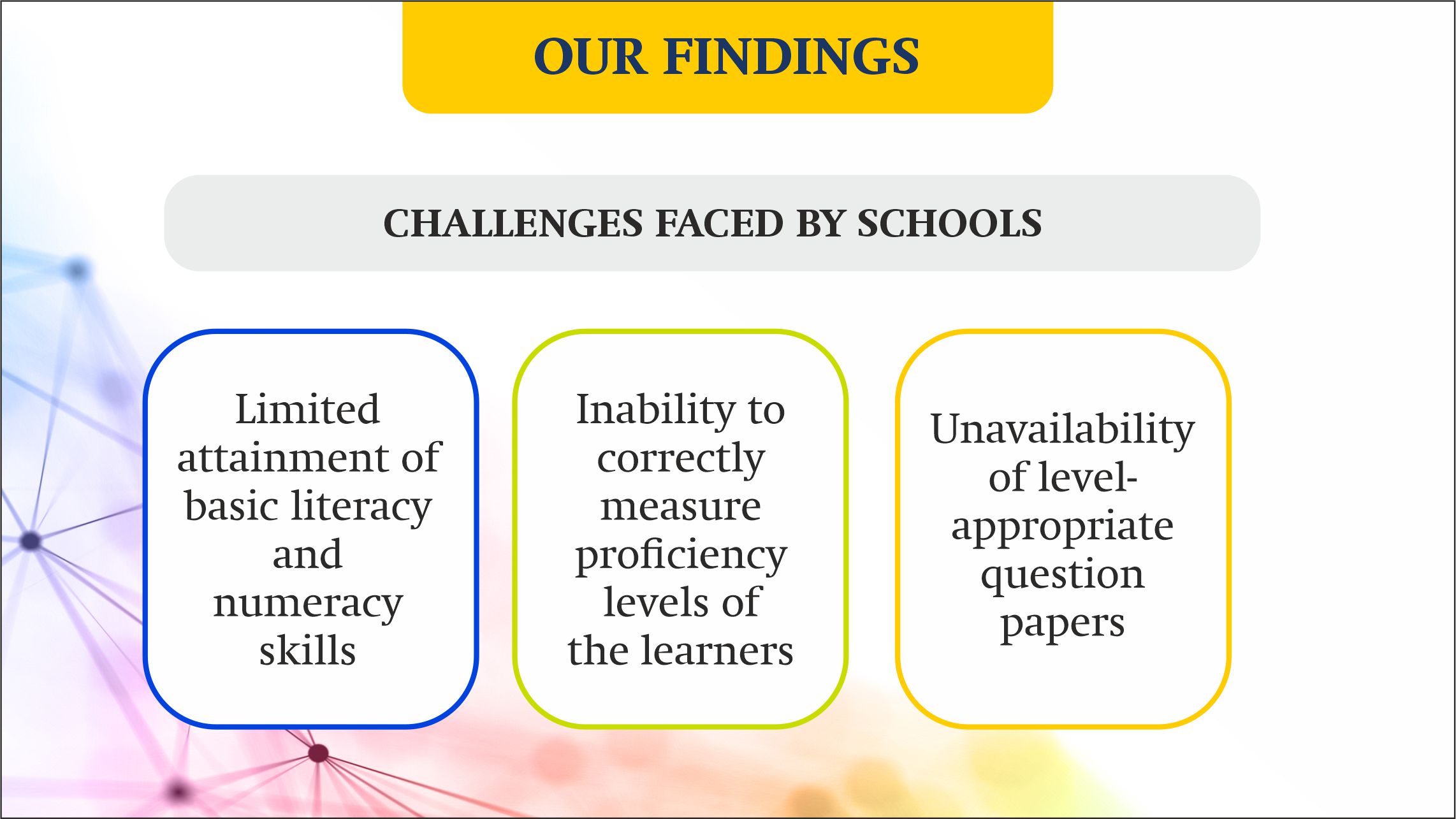 Our Findings